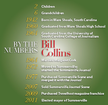 By The Numbers Bill Collins